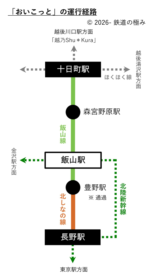 おいこっと運行区間図