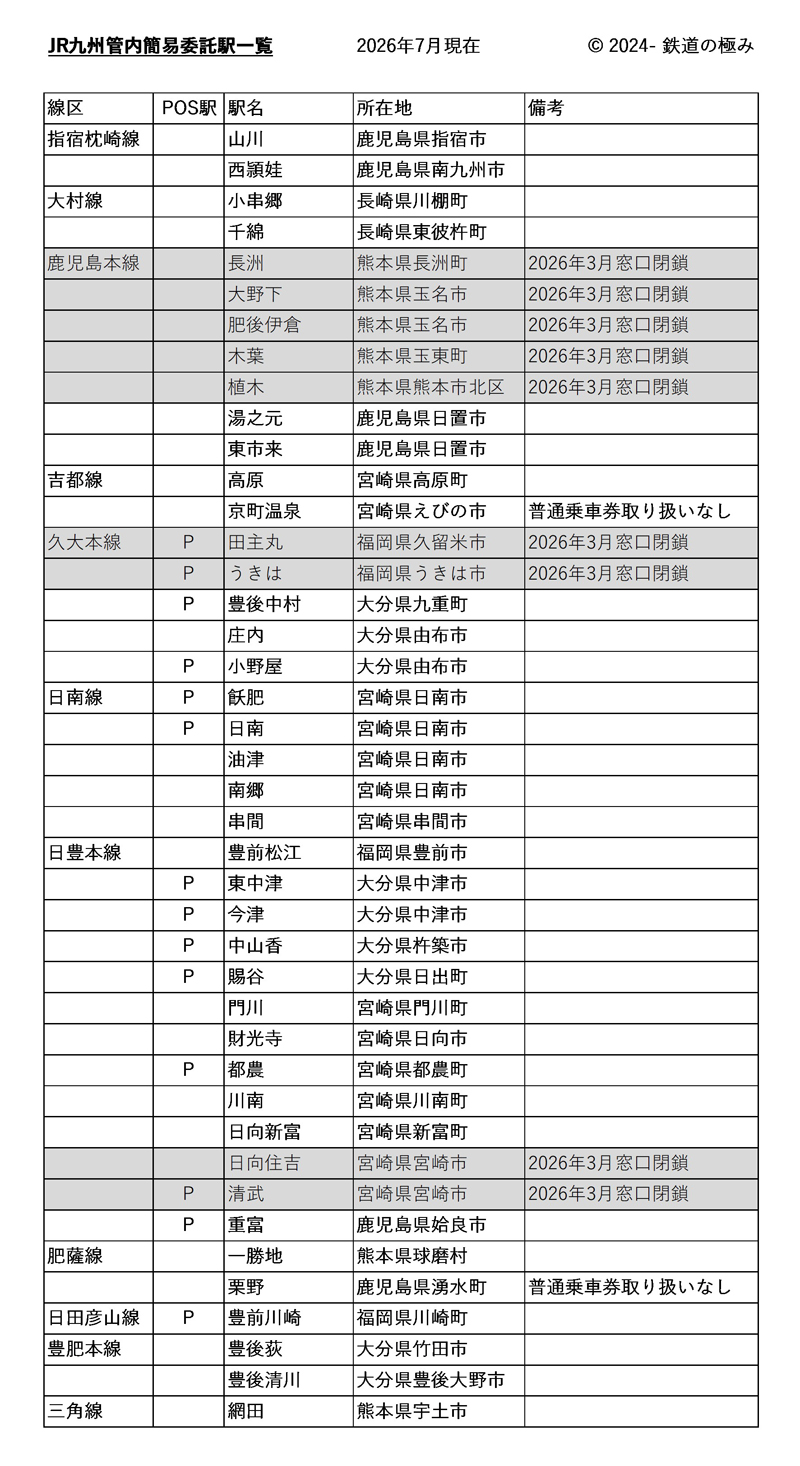 JR九州簡易委託駅一覧