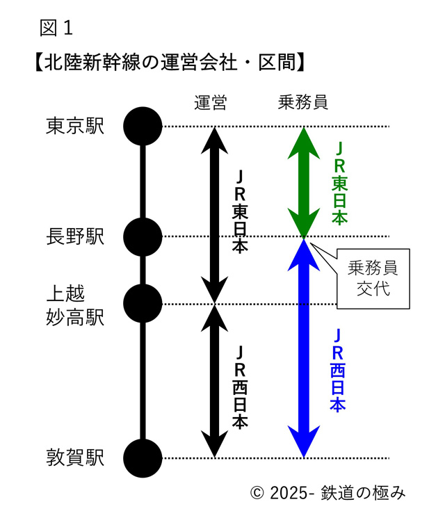 北陸新幹線運営区間
