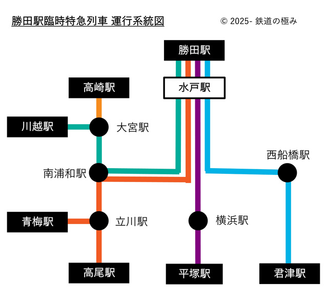 勝田駅臨時特急列車運行系統図