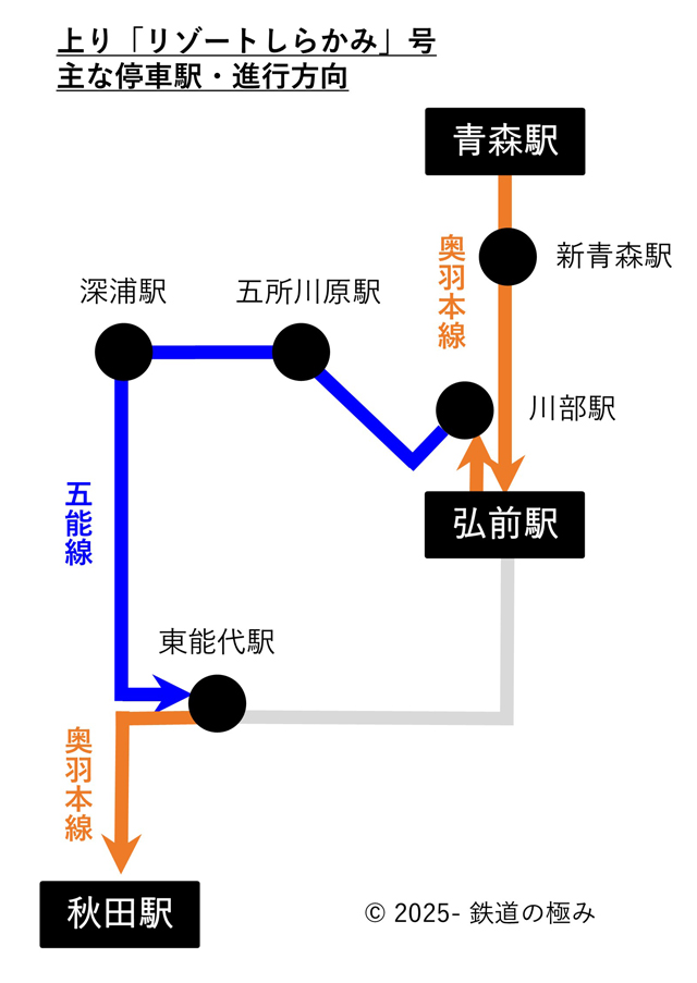 リゾートしらかみ号運行系統図