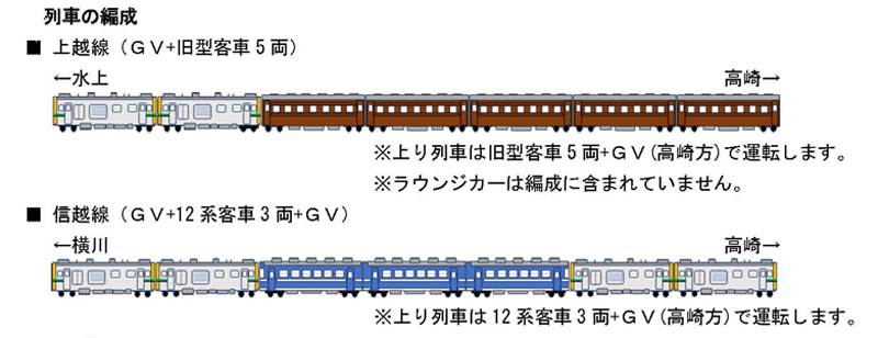 GVぐんま編成図