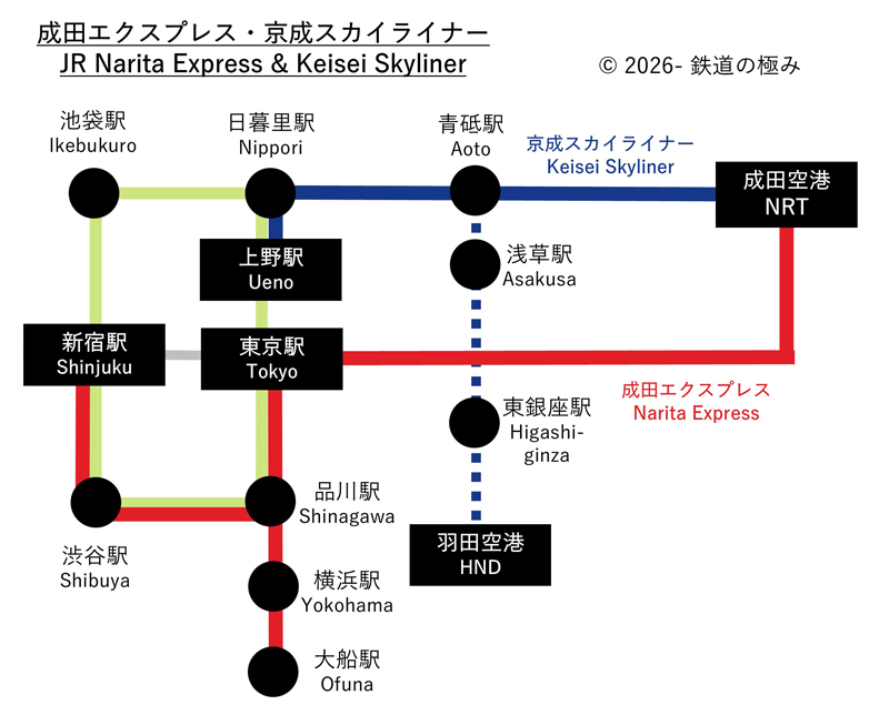 成田エクスプレスと京成スカイライナー系統図