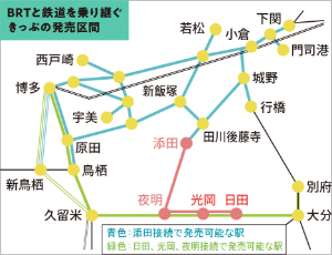 ひこぼしライン連絡運輸範囲図