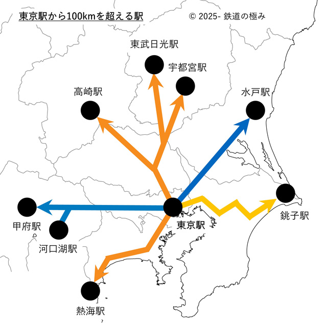 東京駅から100kmを少しだけ超える駅
