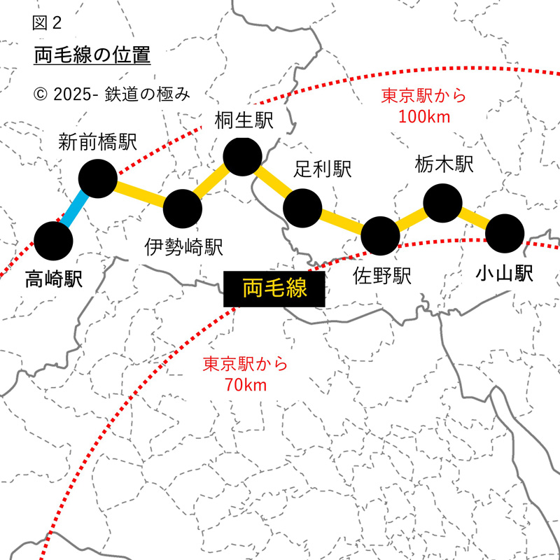 両毛線位置図