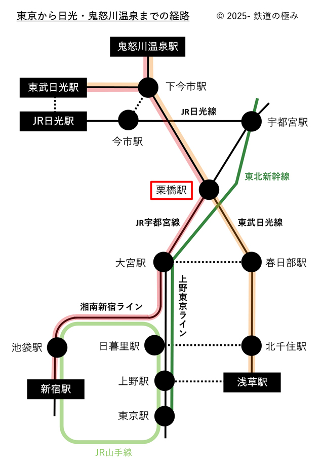 東京から日光・鬼怒川への経路図