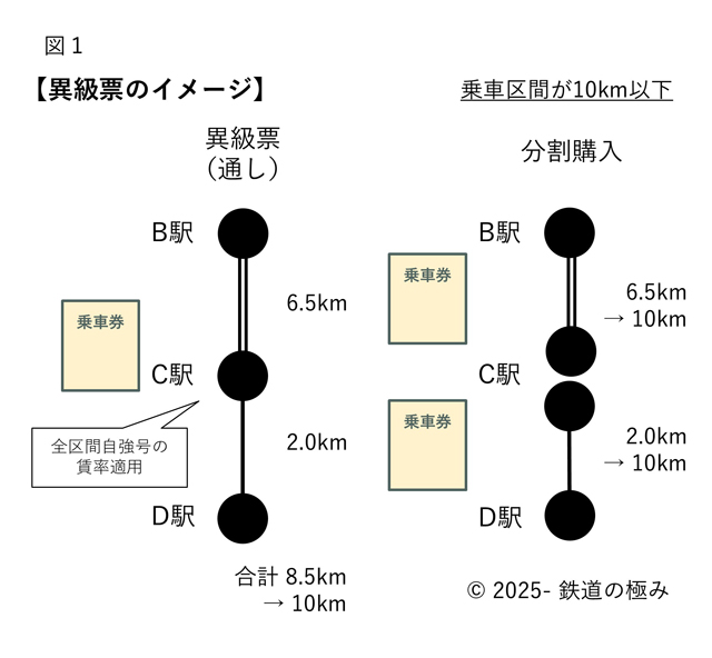 台鐵異級票の買い方