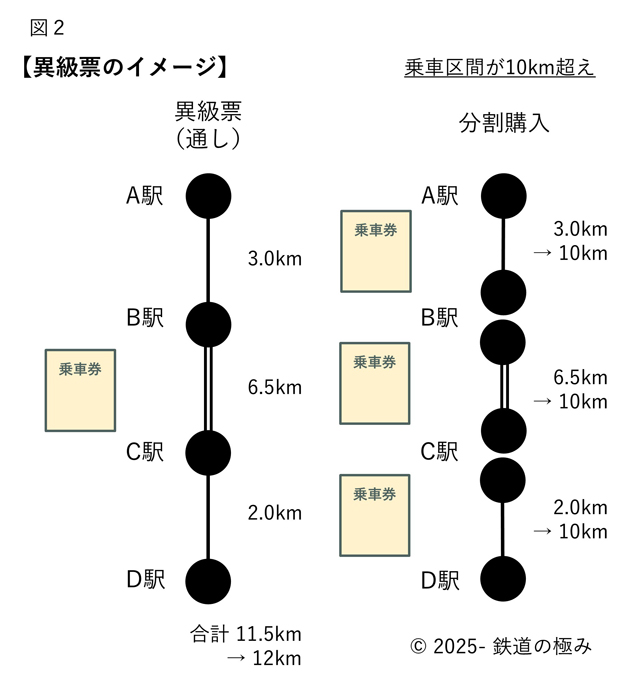 台鐵異級票の買い方