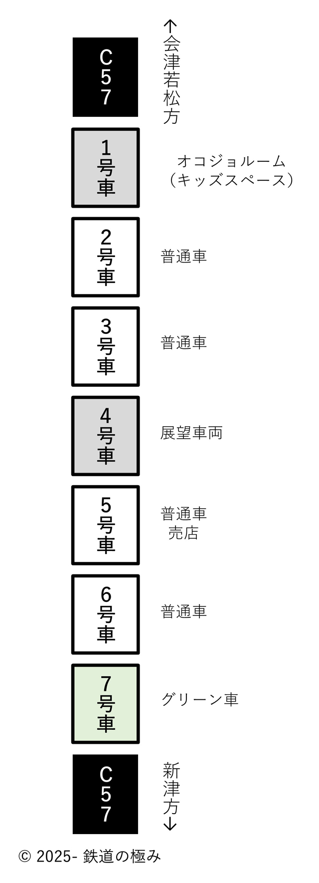 SLばんえつ物語号編成図