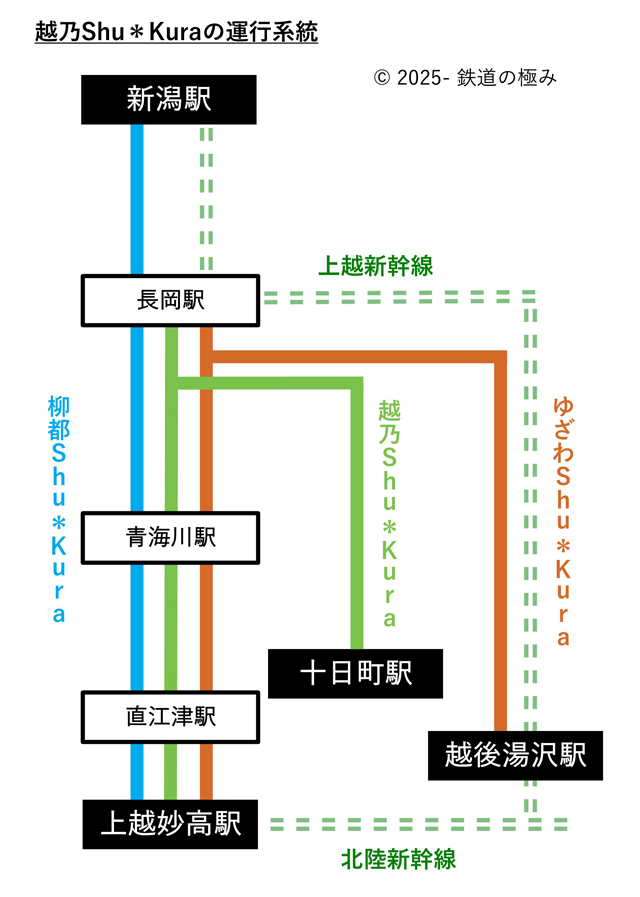 こしのしゅくら運行系統図