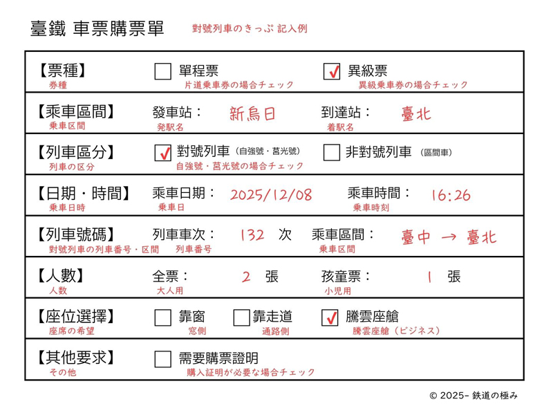 臺鐵車票購票單サンプル
