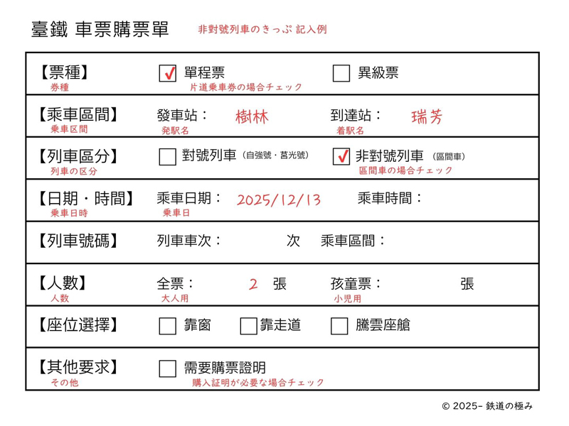 臺鐵車票購票單サンプル