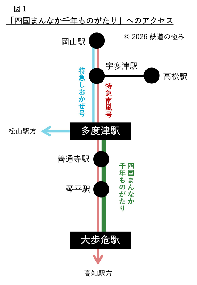 四国まんなか千年ものがたり運行系統図